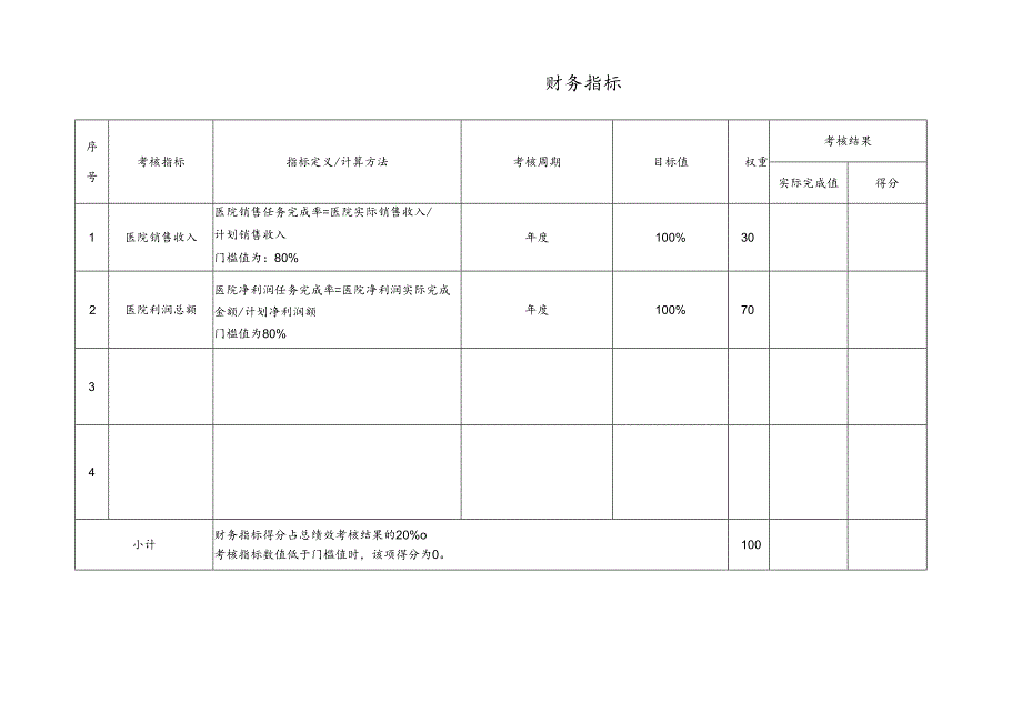 企业公司财务会计绩效考核责任书.docx_第3页