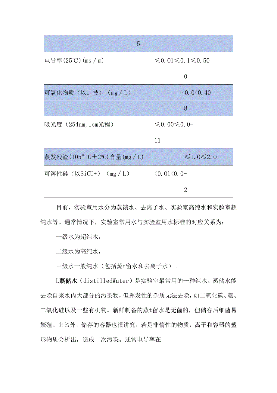 实验室用水的分类、标准及应用领域.docx_第3页
