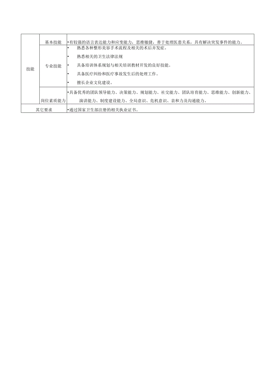 医院医务科科长岗位说明书.docx_第2页