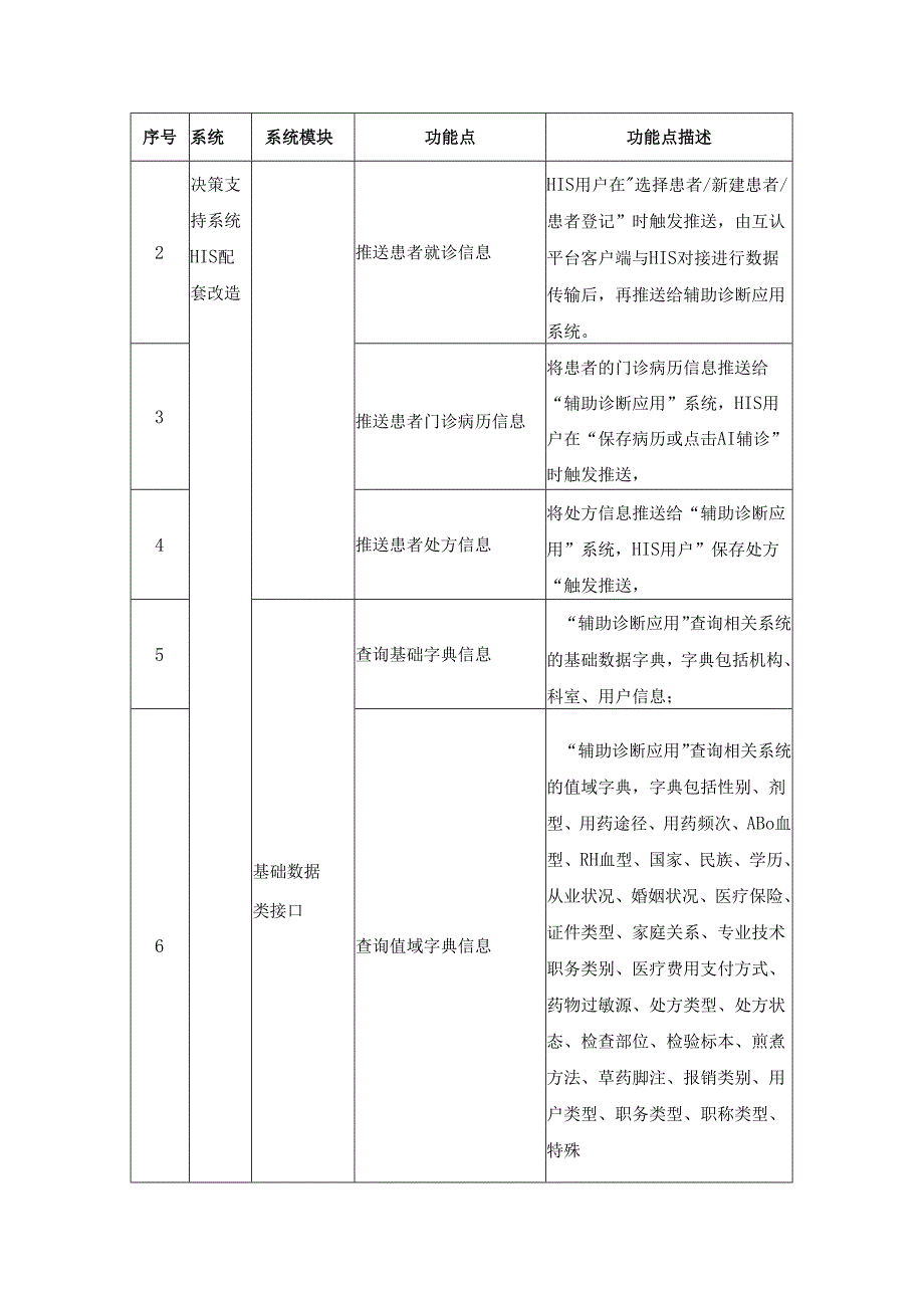 XX区区域卫生HIS配套升级改造建设项目需求说明.docx_第2页