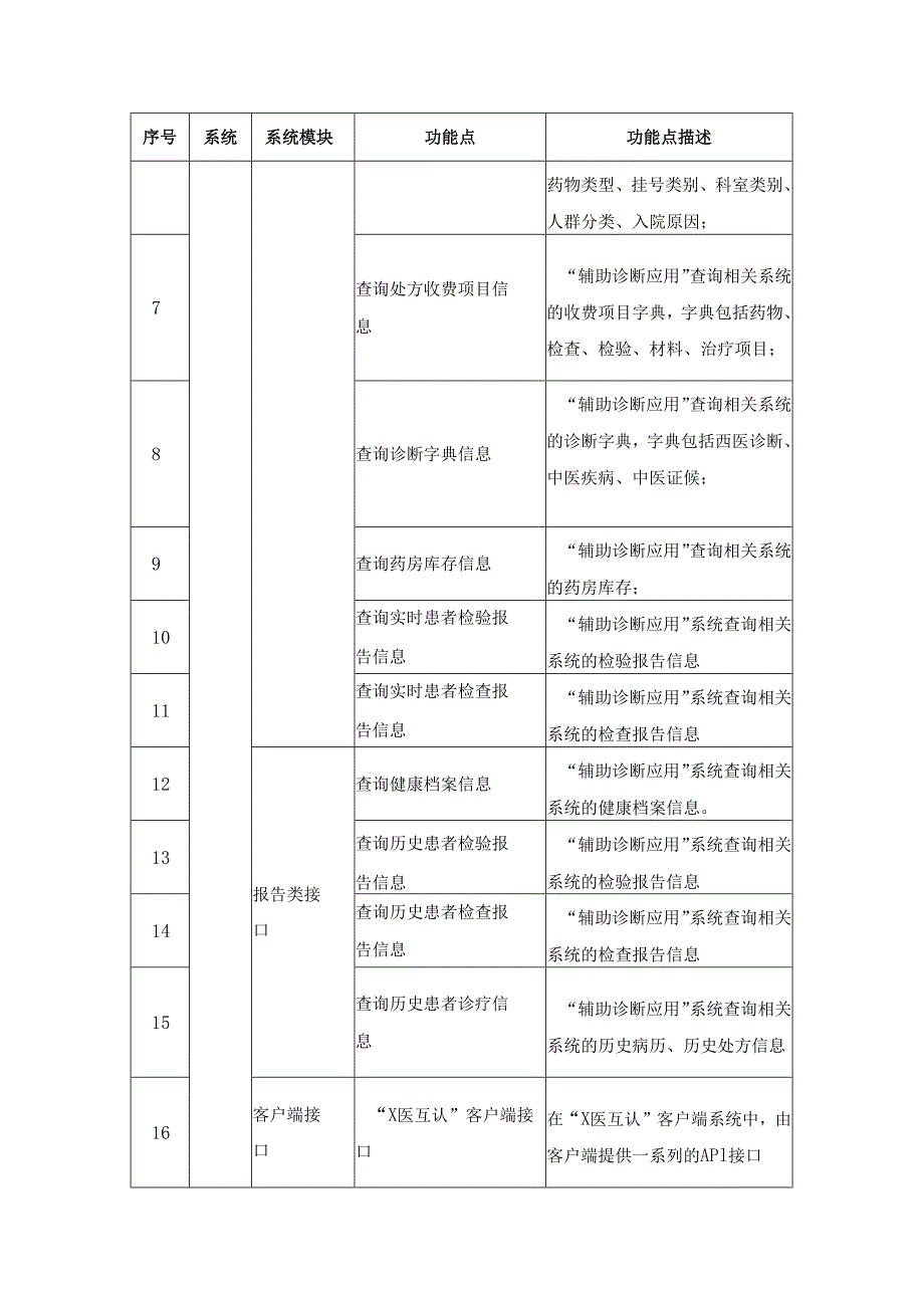 XX区区域卫生HIS配套升级改造建设项目需求说明.docx_第3页