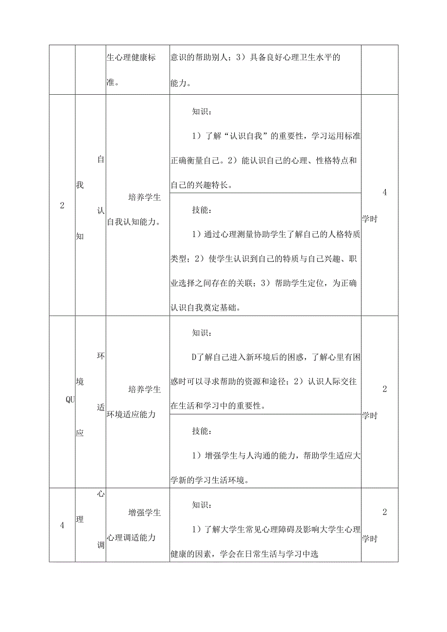 《心理健康教育》课程标准.docx_第3页