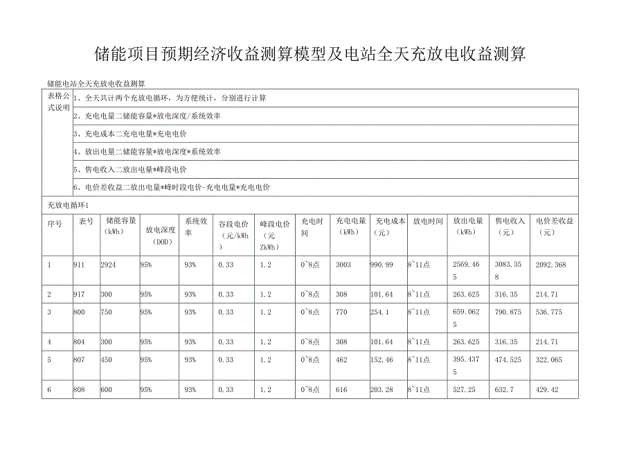储能项目预期经济收益测算模型及电站全天充放电收益测算.docx_第1页