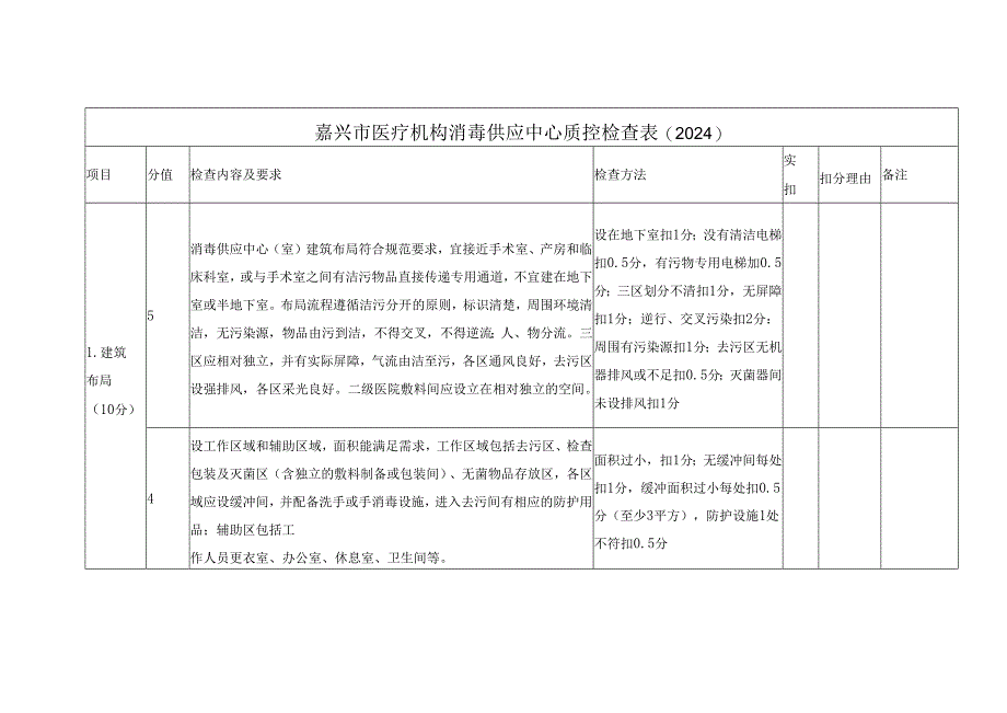 嘉兴市医疗机构消毒供应中心质控检查表(2024).docx_第1页