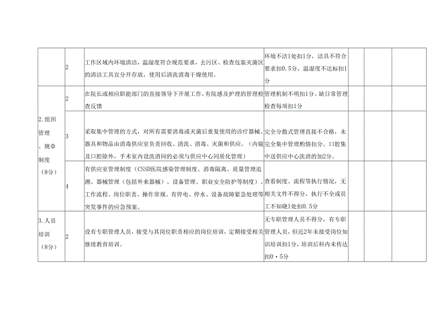 嘉兴市医疗机构消毒供应中心质控检查表(2024).docx_第2页