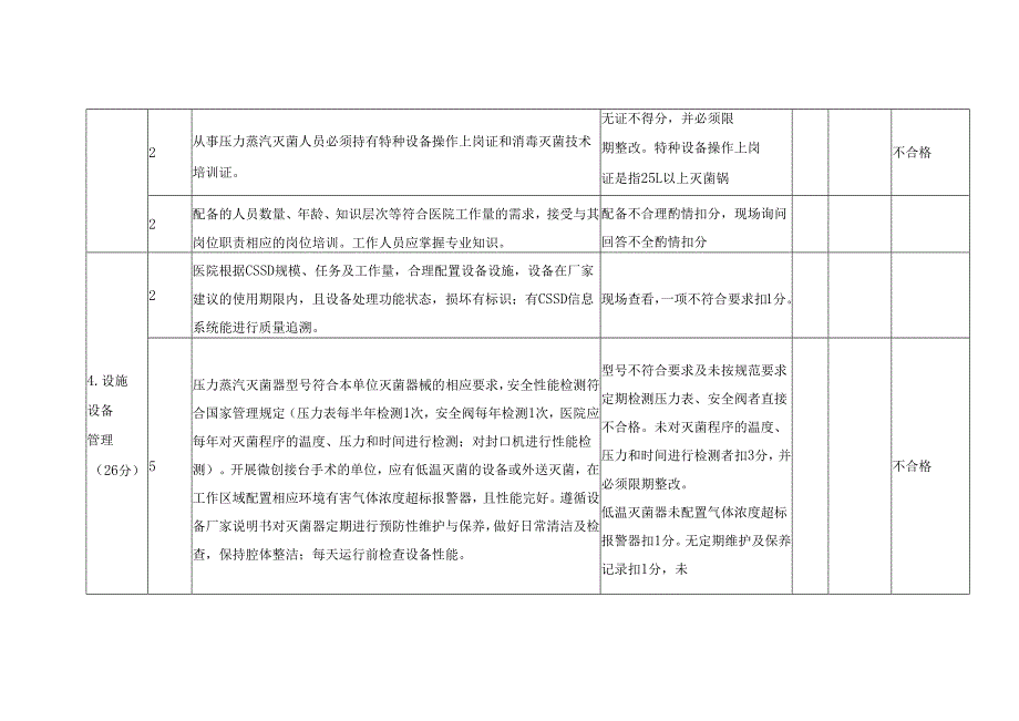 嘉兴市医疗机构消毒供应中心质控检查表(2024).docx_第3页