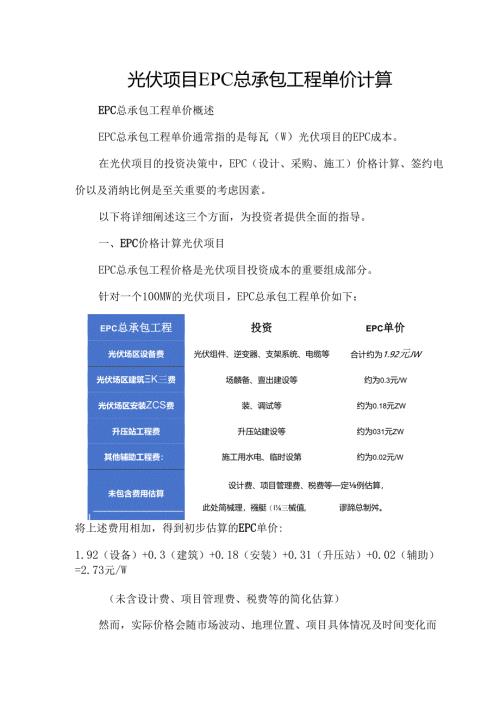 光伏项目EPC总承包工程单价计算.docx