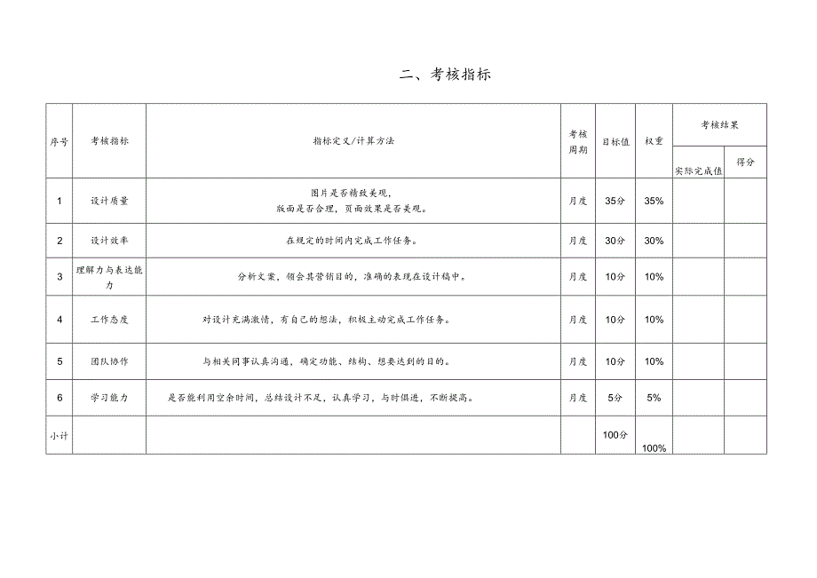 公司网页设计绩效责任书.docx_第3页