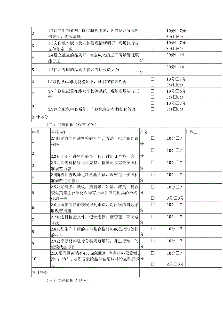 供应商质量管理自评表.docx_第2页