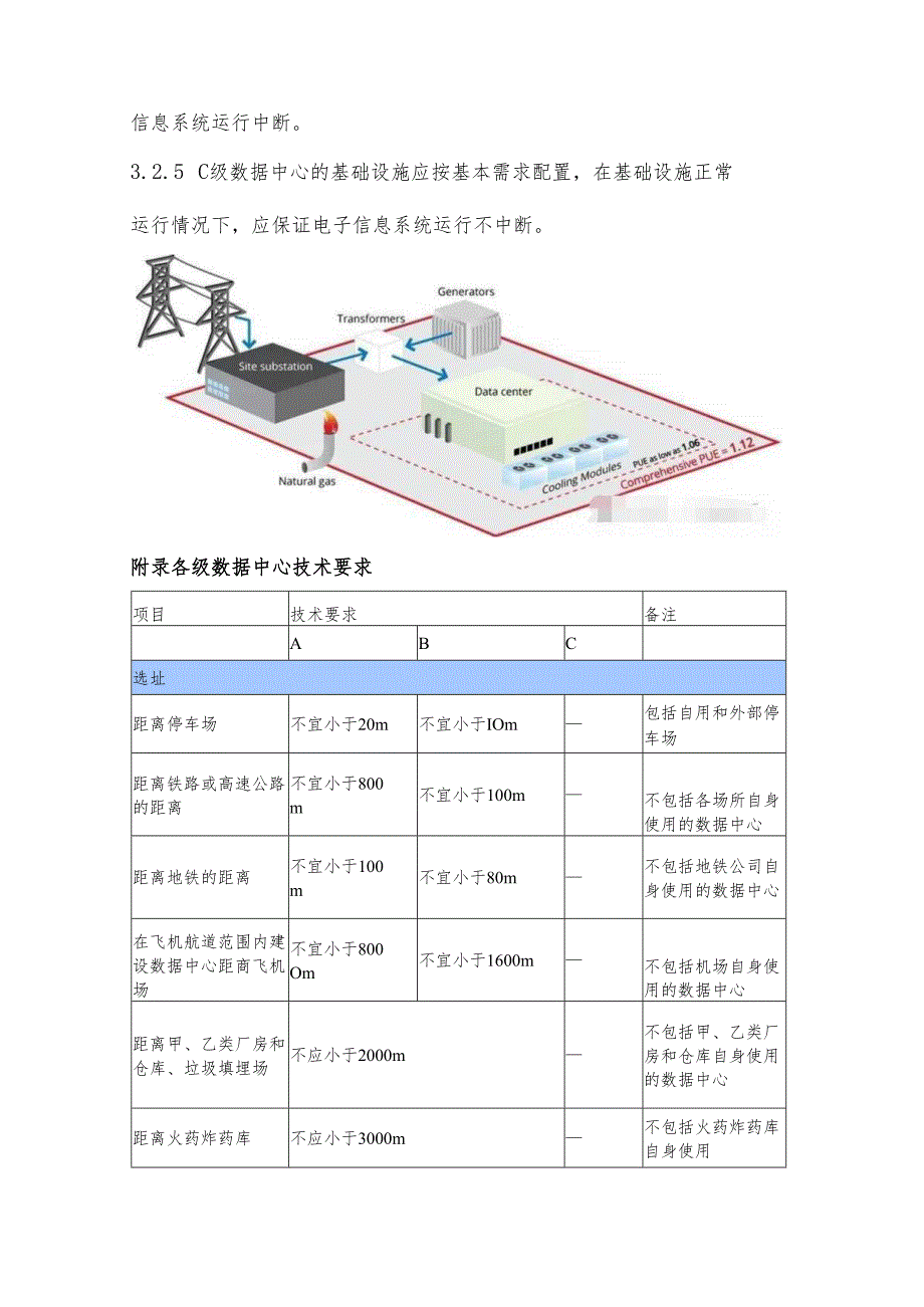 各级数据中心技术要求.docx_第3页