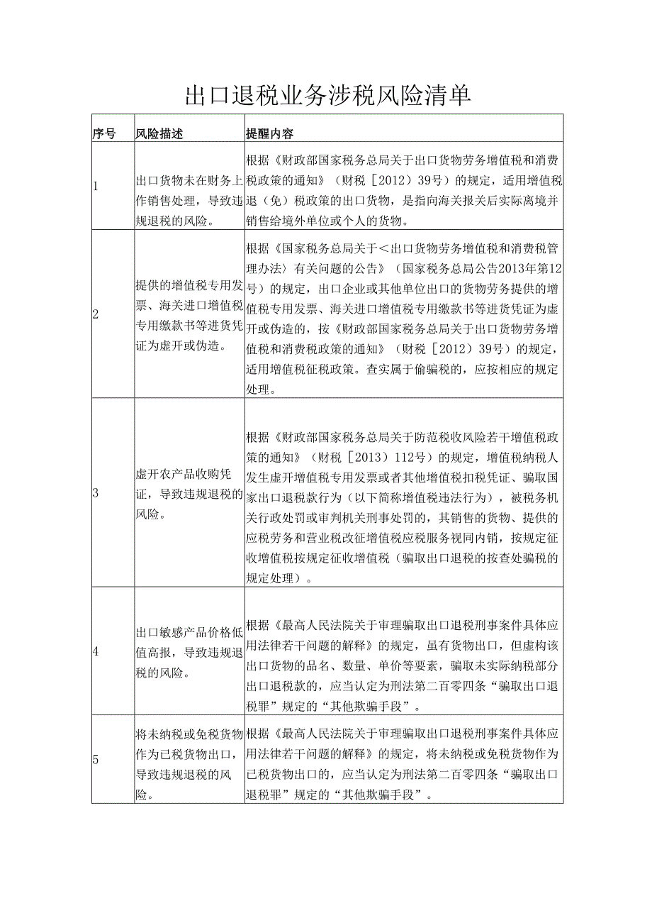 出口退税业务涉税风险清单.docx_第1页