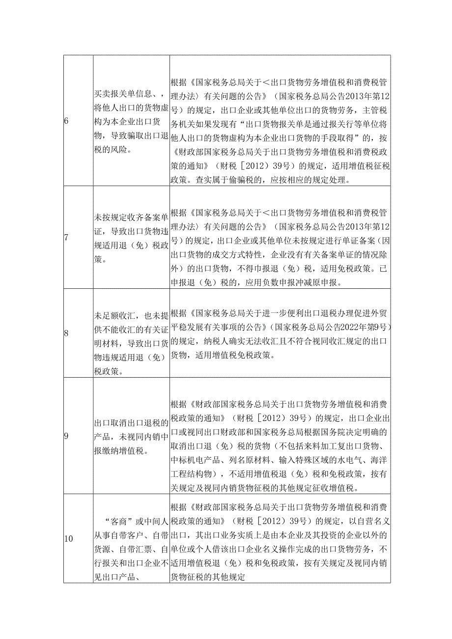 出口退税业务涉税风险清单.docx_第2页