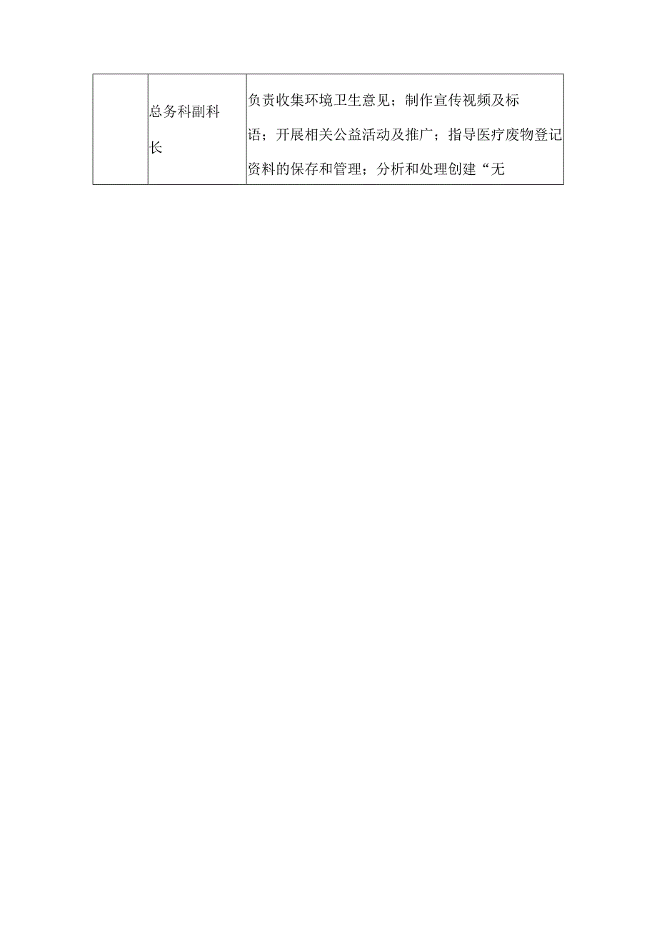 医院创建无废医院实施方案.docx_第2页