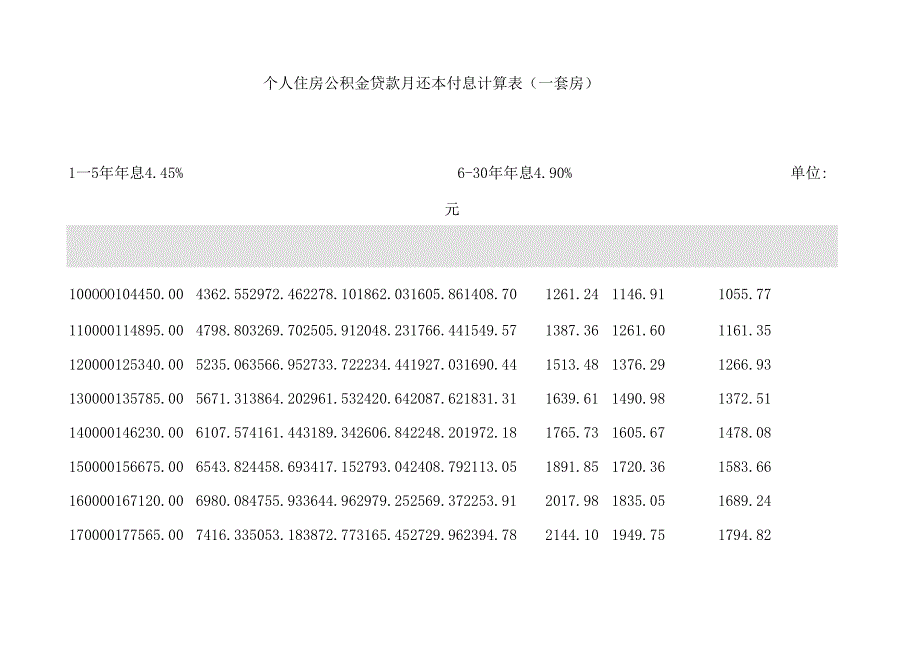 个人住房公积金贷款月还本付息计算表.docx_第1页