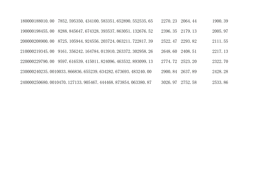 个人住房公积金贷款月还本付息计算表.docx_第2页