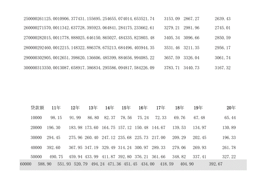 个人住房公积金贷款月还本付息计算表.docx_第3页