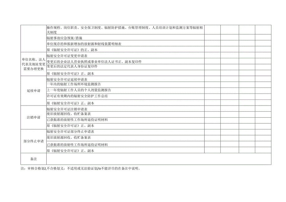 河南省核技术利用辐射安全许可现场审核表、检查意见模板.docx_第1页