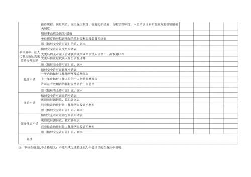 河南省核技术利用辐射安全许可现场审核表、检查意见模板.docx