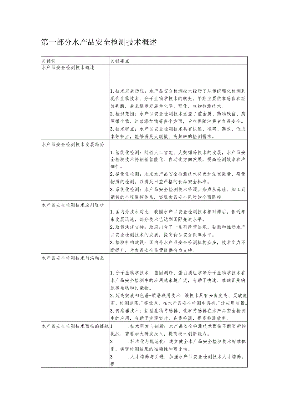 水产品安全检测技术-洞察分析.docx_第1页