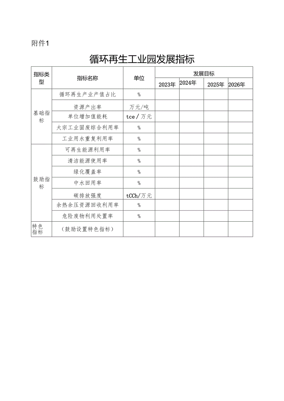 循环再生工业园发展指标.docx_第1页
