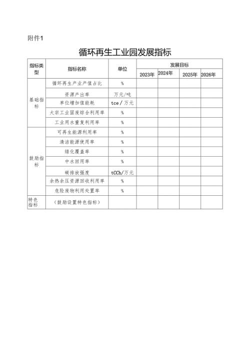 循环再生工业园发展指标.docx