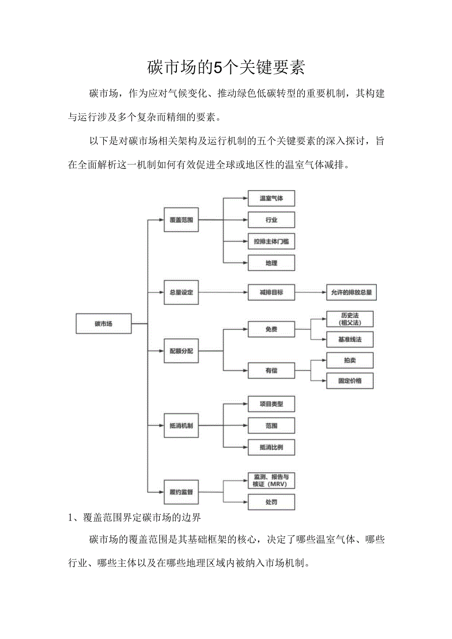 碳市场的5个关键要素.docx_第1页
