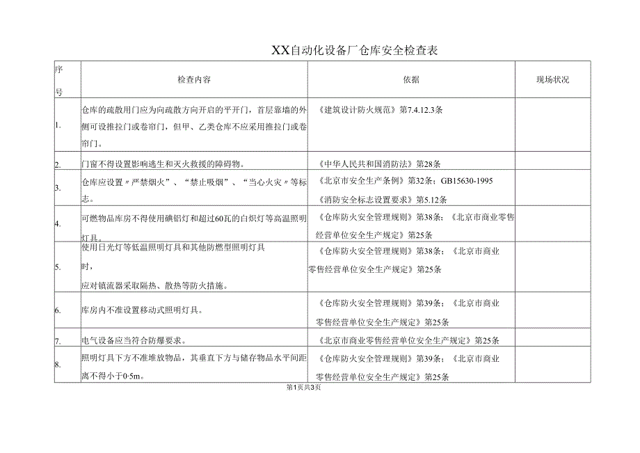 XX自动化设备厂仓库安全检查表（2025年）.docx_第1页