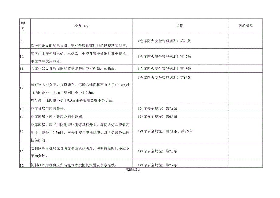 XX自动化设备厂仓库安全检查表（2025年）.docx_第2页