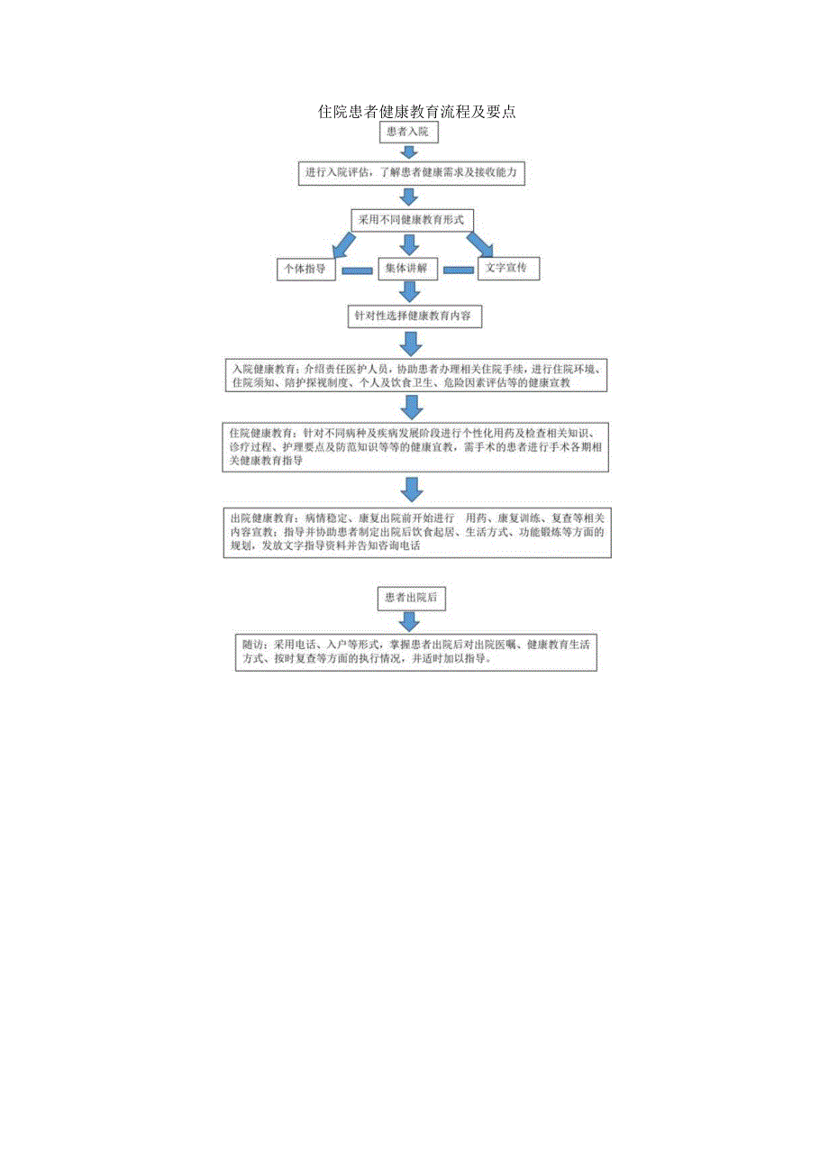 区人民医院健康教育.docx_第3页