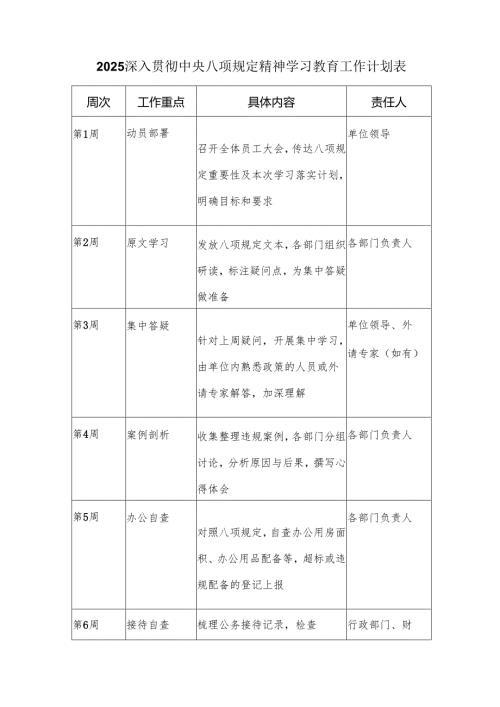 2025深入贯彻中央八项规定精神学习教育工作计划表.docx