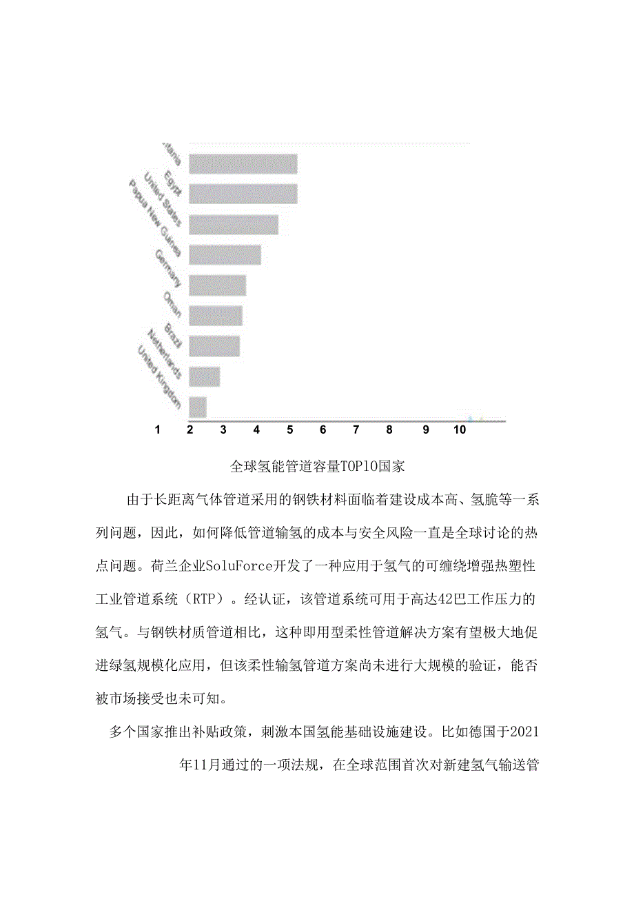 管道运氢的发展现状与优化趋势.docx_第2页