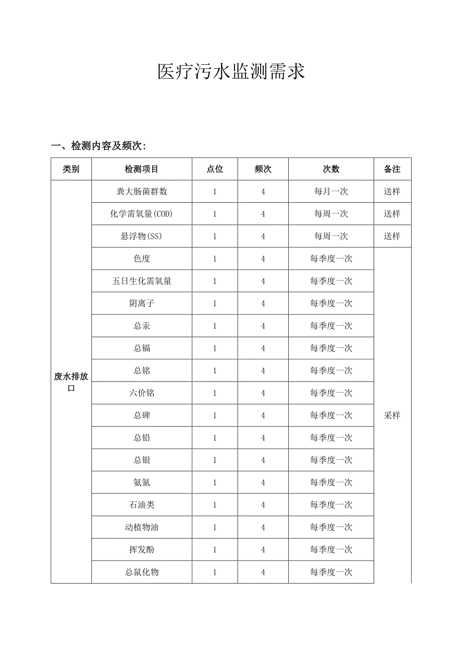 XX省中西医结合医院污水处理站自动监测项目采购招标公告（2025年）.docx_第3页