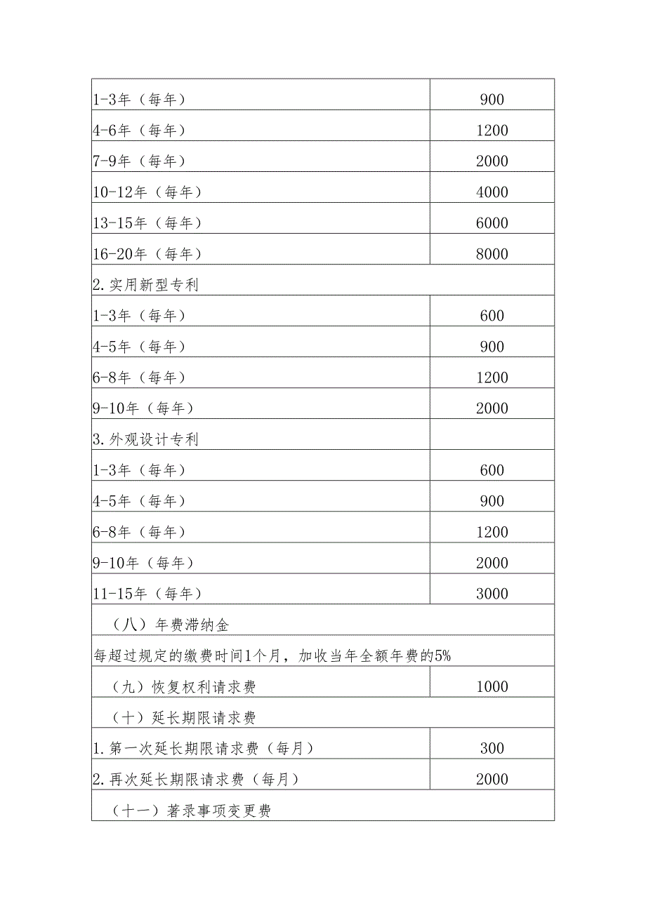 2025专利收费、集成电路布图设计收费标准.docx_第2页