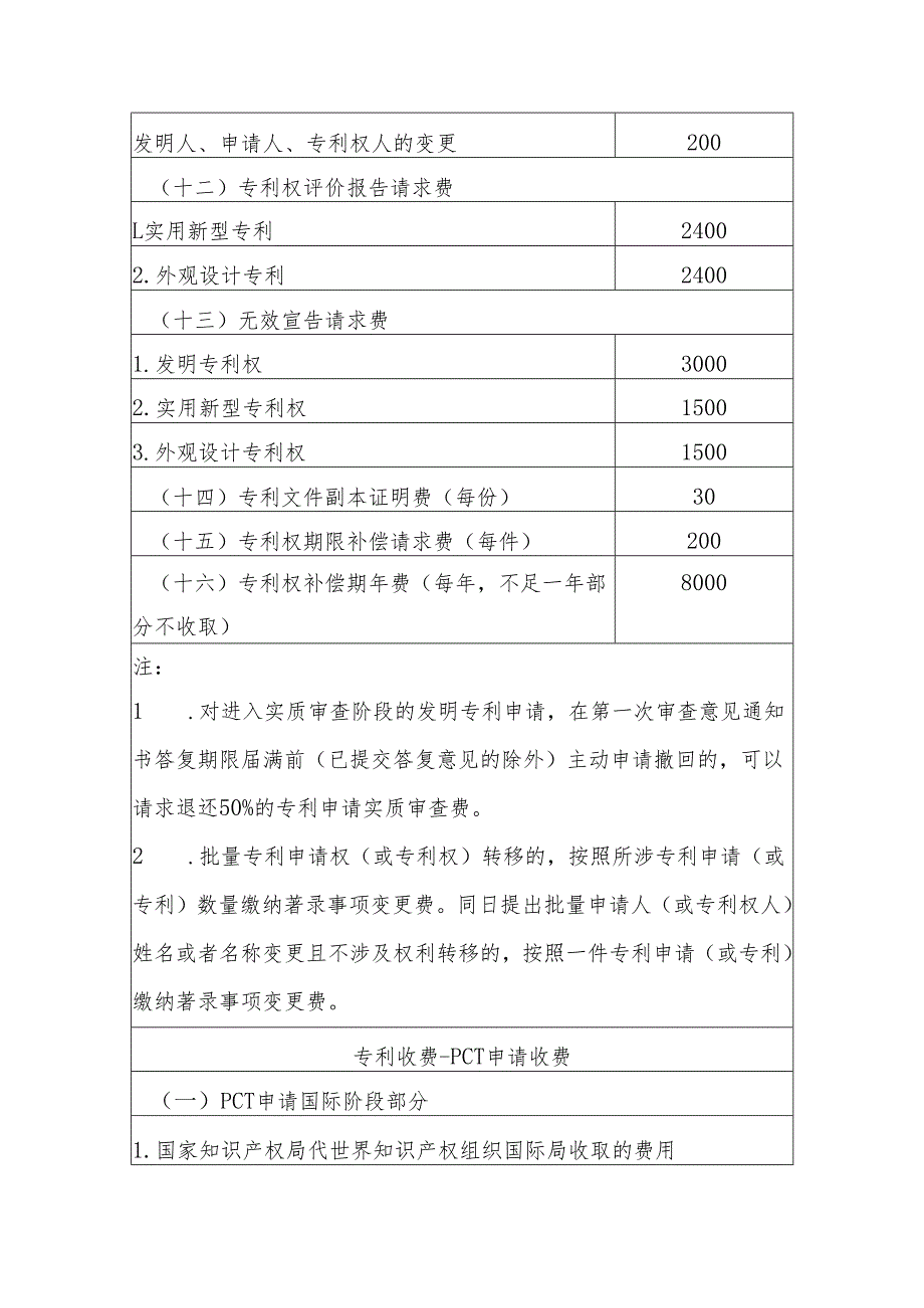 2025专利收费、集成电路布图设计收费标准.docx_第3页