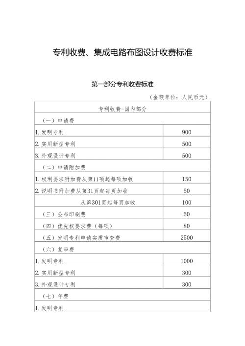 2025专利收费、集成电路布图设计收费标准.docx