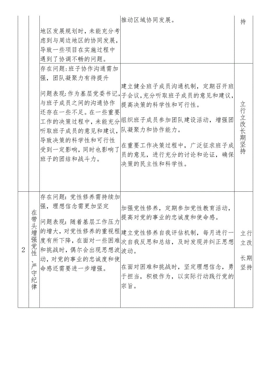 2024年组织生活会“四个带头”支部书记个人问题整改清单.docx_第3页