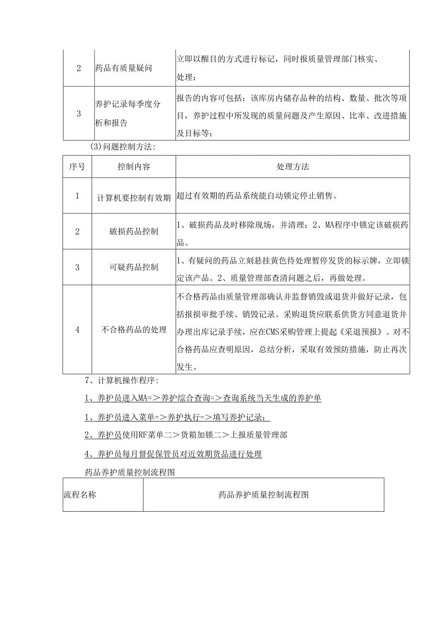 药品养护管理操作规程.docx_第3页