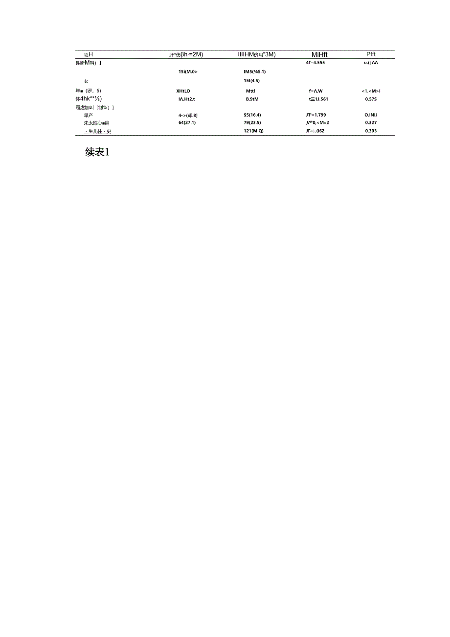 腺病毒相关肝损伤患儿的临床特征及其影响因素.docx_第3页