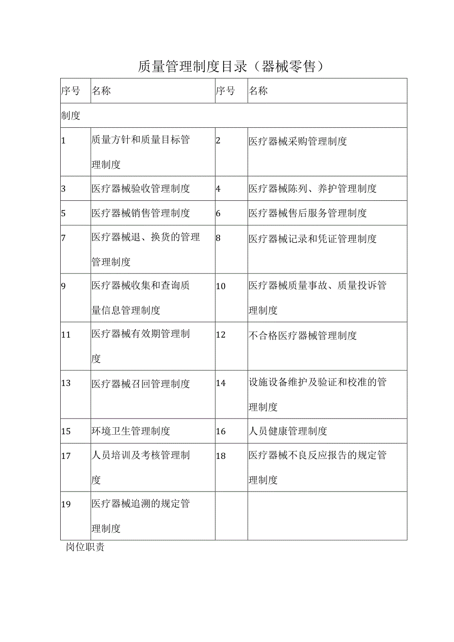质量管理制度目录（器械零售）.docx_第1页