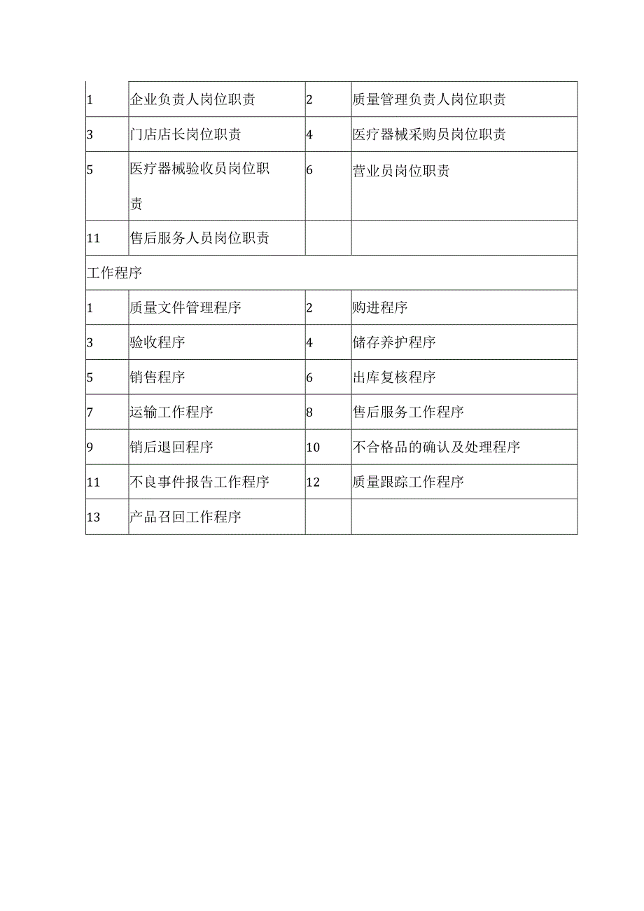 质量管理制度目录（器械零售）.docx_第2页