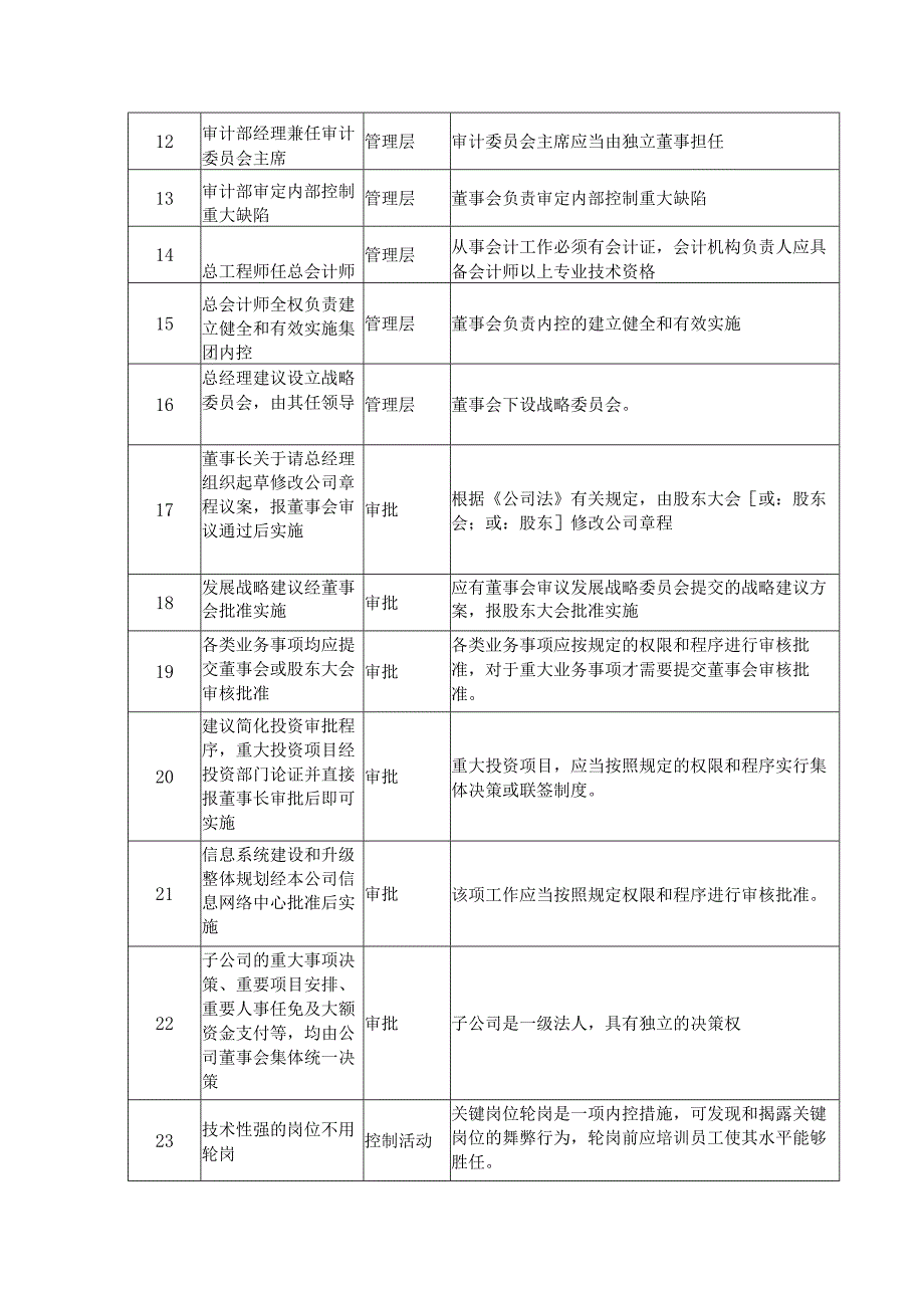 常见财务内控问题及原因对照明细表.docx_第2页