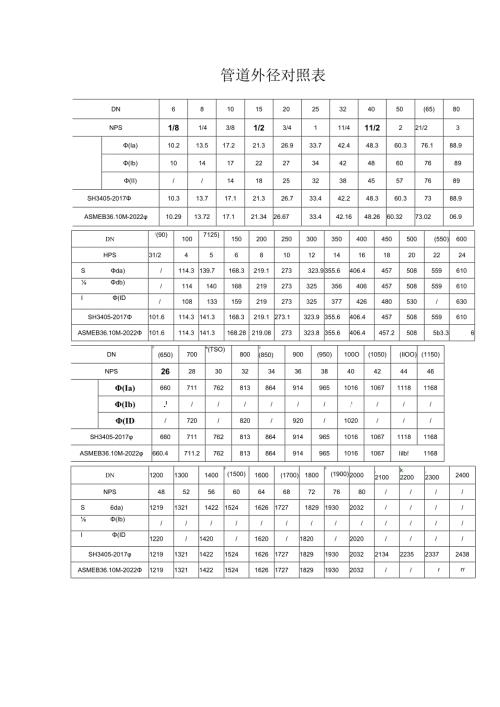 管道外径对照表.docx
