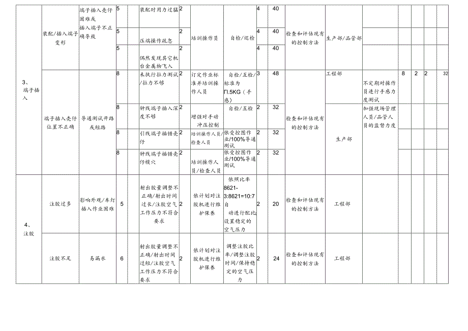 PFMEA-案例.docx_第2页
