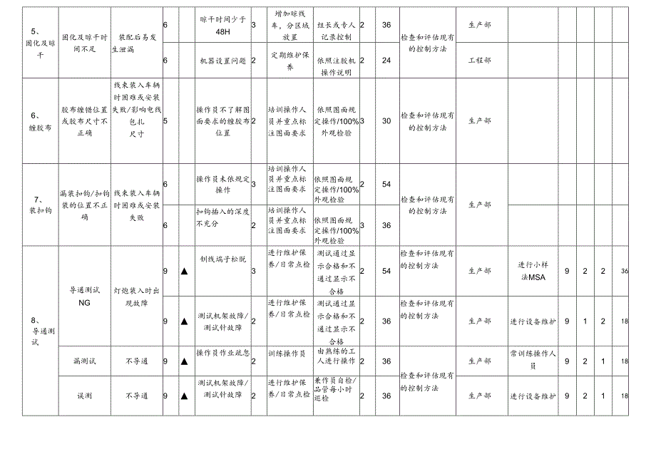 PFMEA-案例.docx_第3页
