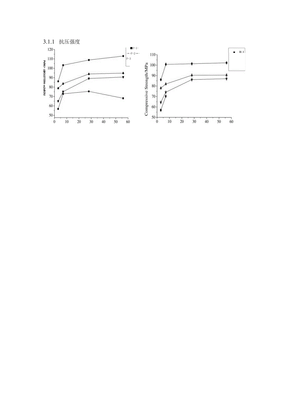 新型磷酸镁水泥的耐水性研究.docx_第3页