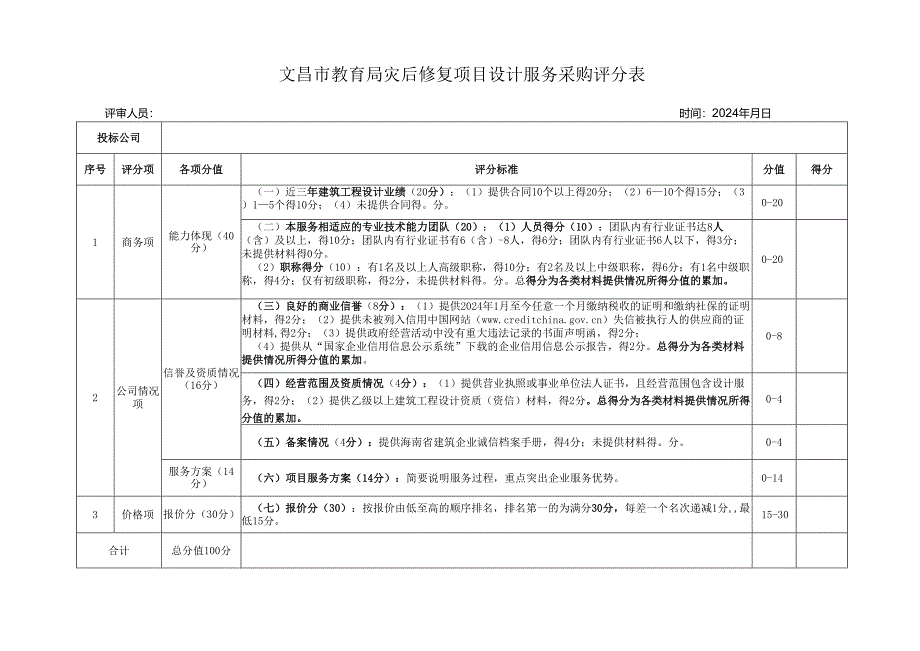 文昌市教育局灾后修复项目设计服务采购评分表.docx_第1页