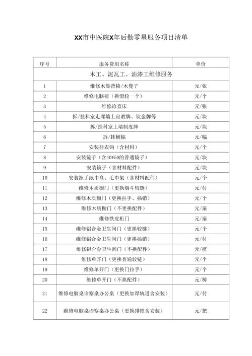 XX市中医院X年后勤零星服务项目清单（2025年）.docx