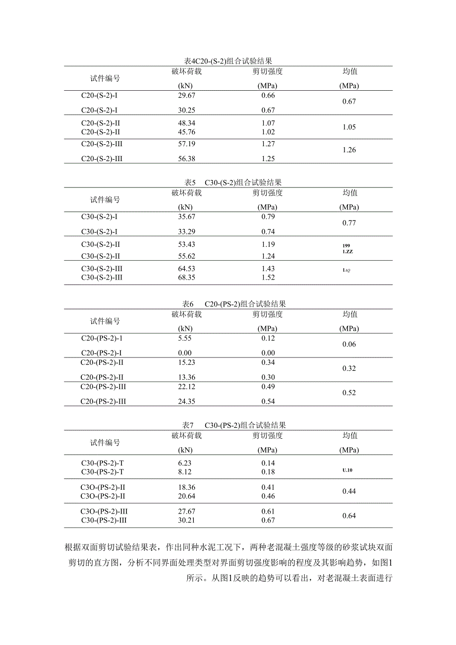 纤维磷酸钾镁水泥加固砂浆性能优化配合比.docx_第3页