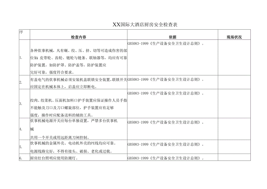 XX国际大酒店厨房安全检查表（2025年）.docx_第1页