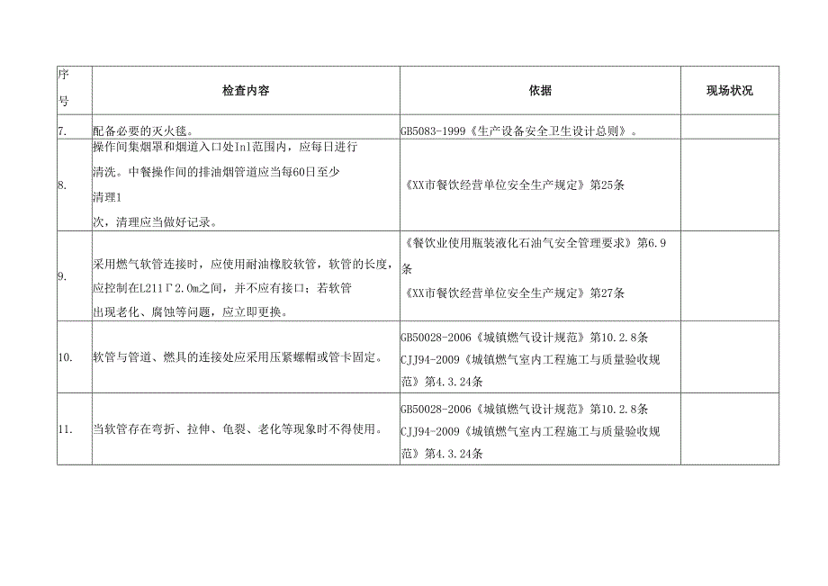 XX国际大酒店厨房安全检查表（2025年）.docx_第2页